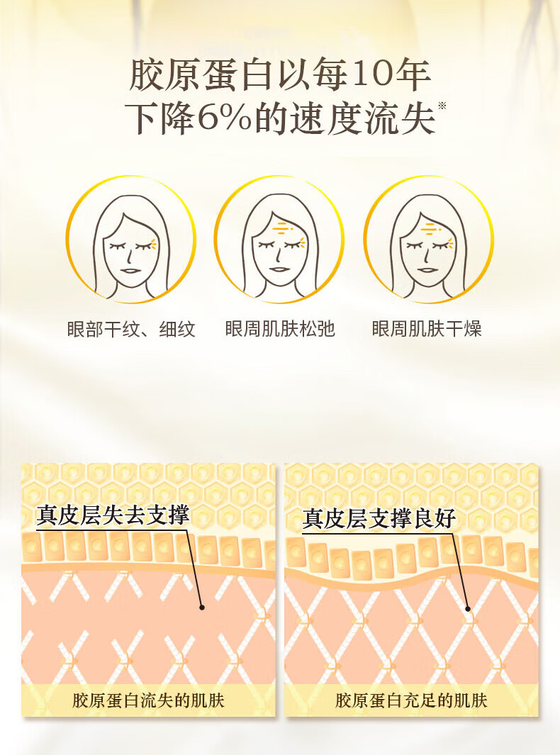 欧舒丹（L'OCCITANE）腊菊赋颜御龄抗皱眼霜15ml 保湿紧致 法国原装 圣诞礼物