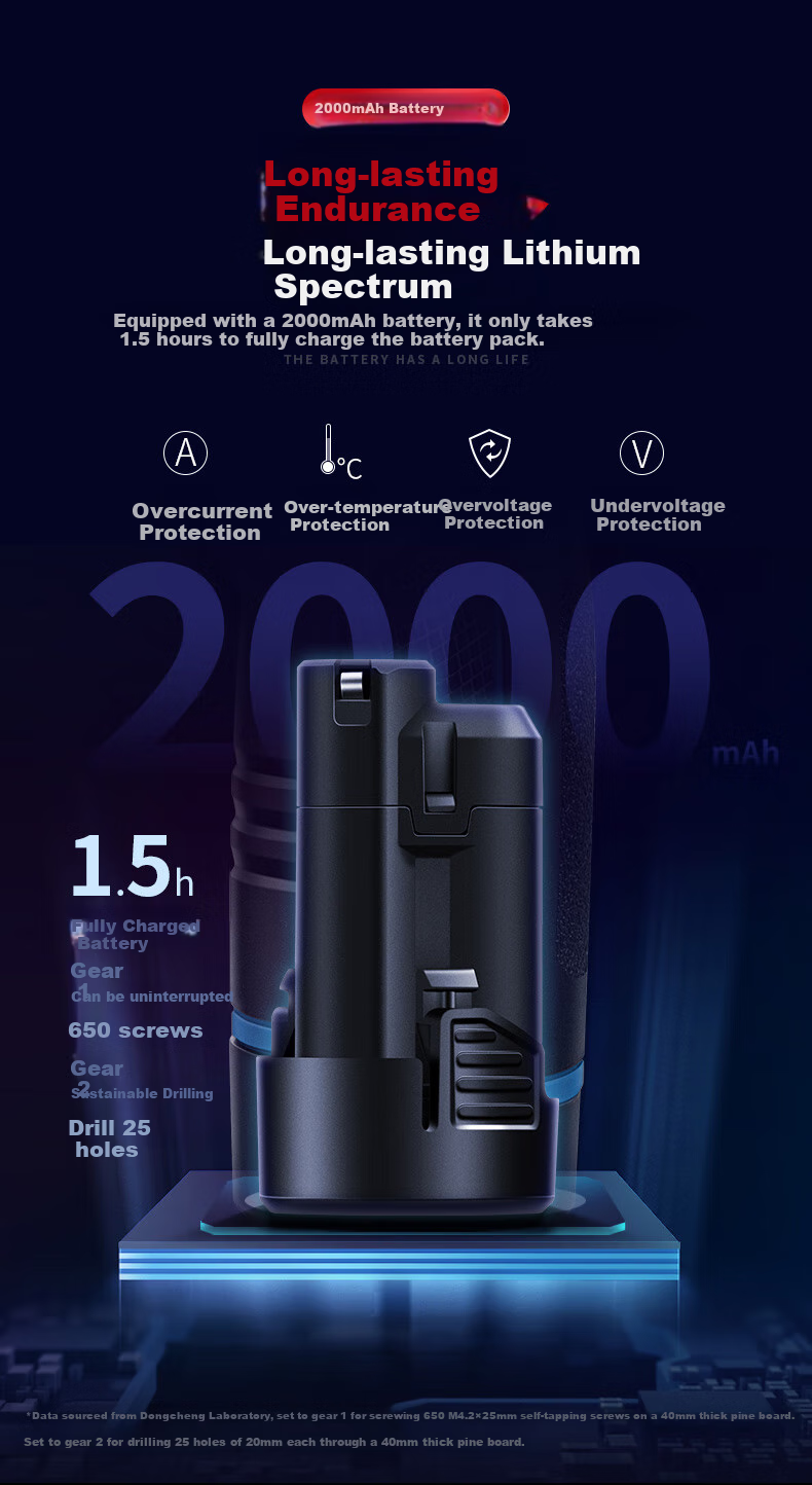Аккумуляторная дрель-шуруповерт Dongcheng WJZ1201TS, 12В, 2.0 Ач, 35 Нм, набор с 2 аккумуляторами и инструментами