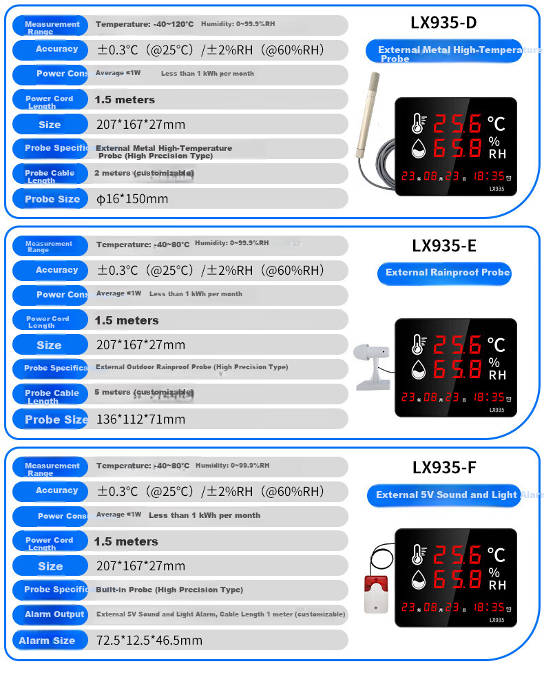 Термогигрометр Rongce LX935