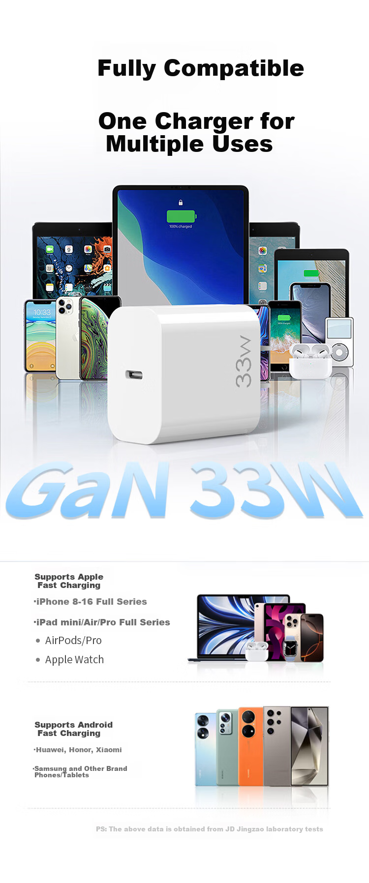 Зарядное устройство GaN 33W с кабелем