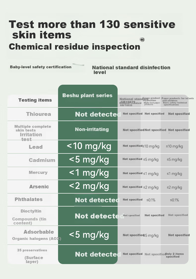 Без подгузников Beiersdorf, для взрослых, 240 мм + 190 мм, 34 шт.