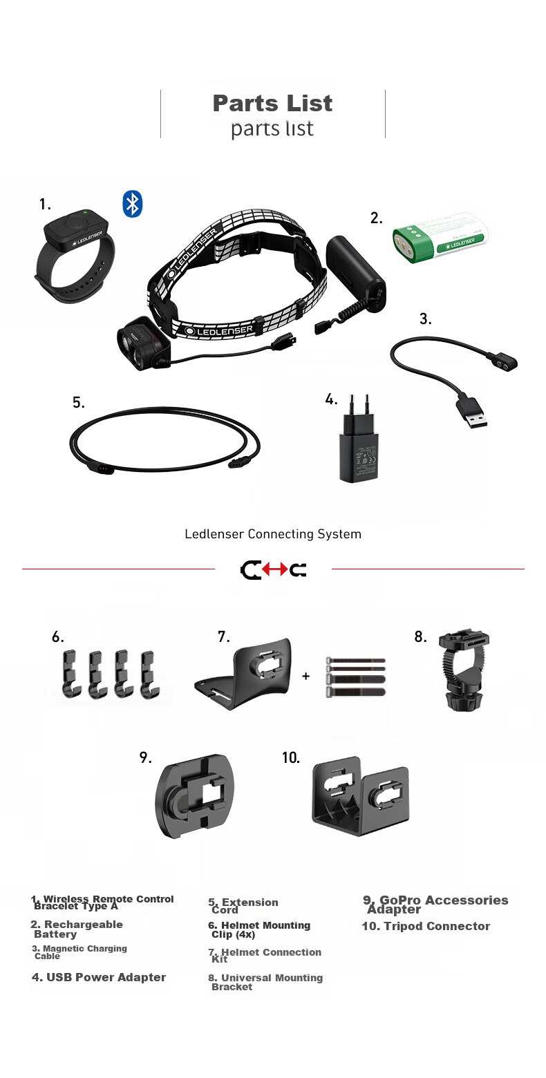 Налобный фонарь LED LENSER H19R SIG, мощный, дальнобойный, с долгим временем работы, для пляжа, рыбалки, туризма, премиум версия