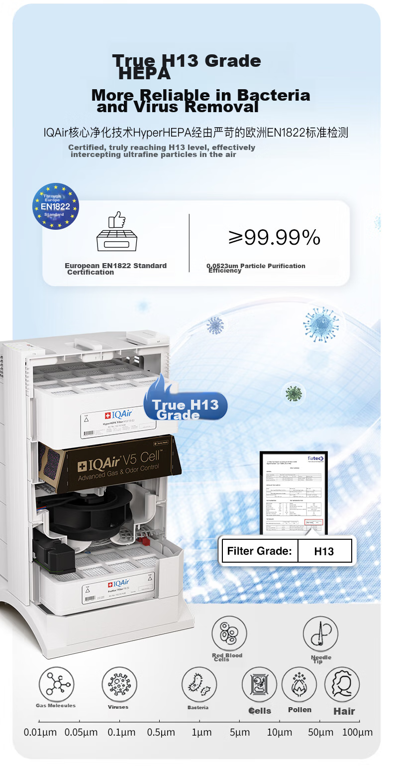 Очиститель воздуха IQAir HP250 XE, для дома, удаляет аллергены животных, дым, формальдегид, импорт из Швейцарии