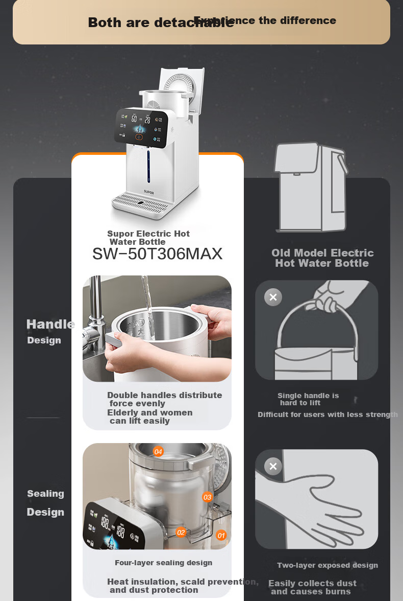 Электрический чайник SUPOR SW-50T306Max, 5 л, 2200 Вт, с контролем температуры, внутренний бак из титана