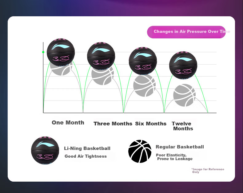 Баскетбольный мяч Li-Ning, размер 7, модель Wade Signature, технология Lava, влагопоглощающий, высокоэластичный полиуретан, профессиональный игровой мяч LBQK389-8