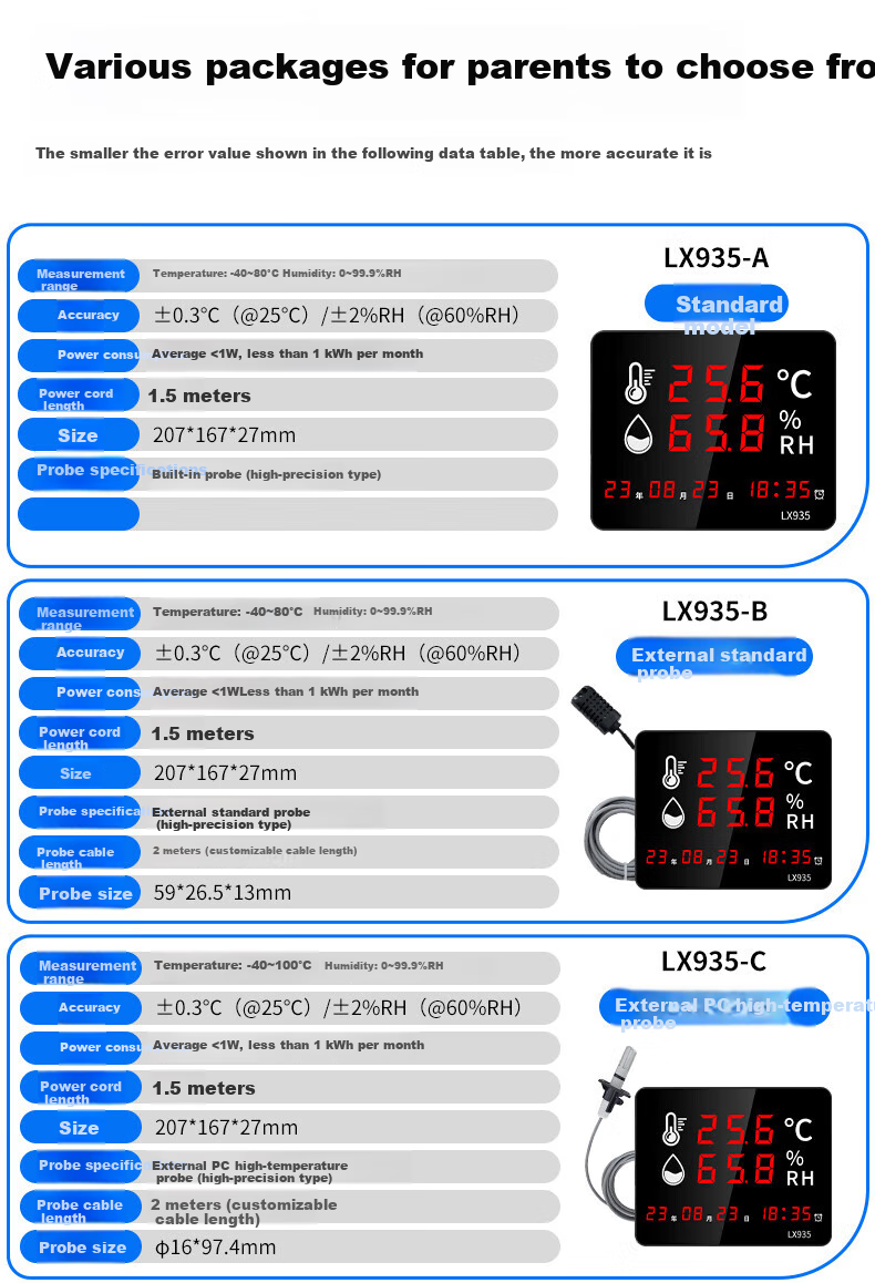 Термогигрометр Rongce LX935