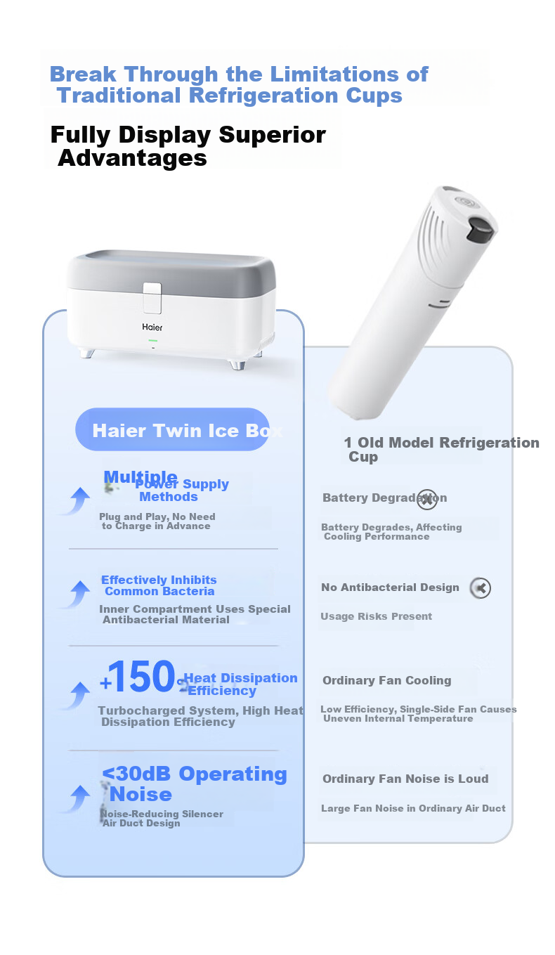 Портативный холодильник Haier [Travel Model] с двойной изоляцией, большой вместимостью для дома и автомобиля, 25 л, белый