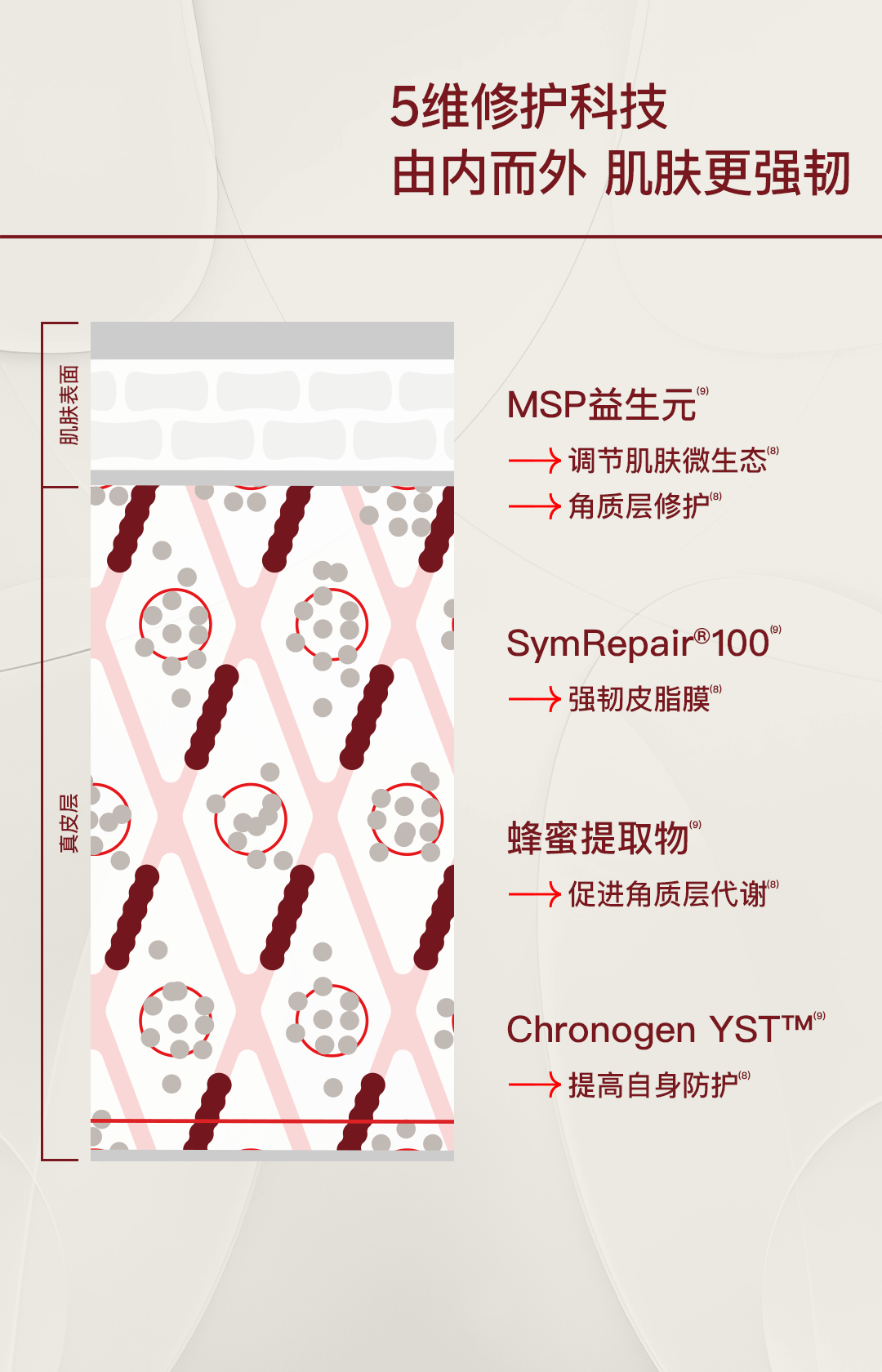 听研白松露光采盈透面膜60g（魔镜涂抹式面膜 补水 保湿 舒缓修护）