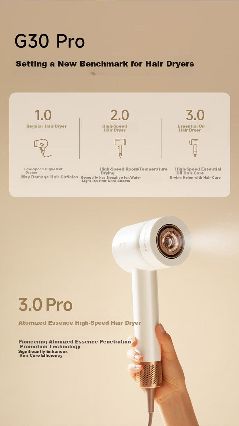 Фен Zhuimi Shaoguang G30PRO, высокоскоростной, защита волос, ионизация, низкий уровень шума, 1600 Вт, серый