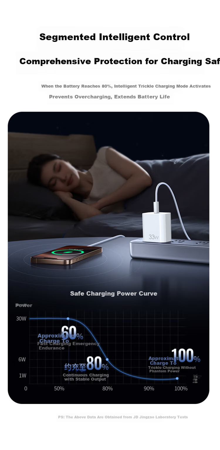 Зарядное устройство 33W GaN
