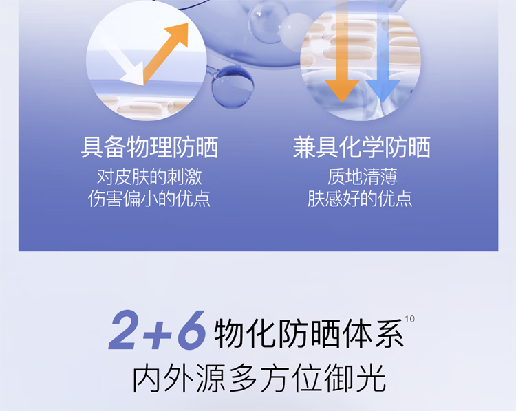 柳丝木（Ositree）动感骄阳美白防晒乳SPF50+高倍防晒霜清爽滋润军训学生 粉胶囊60g