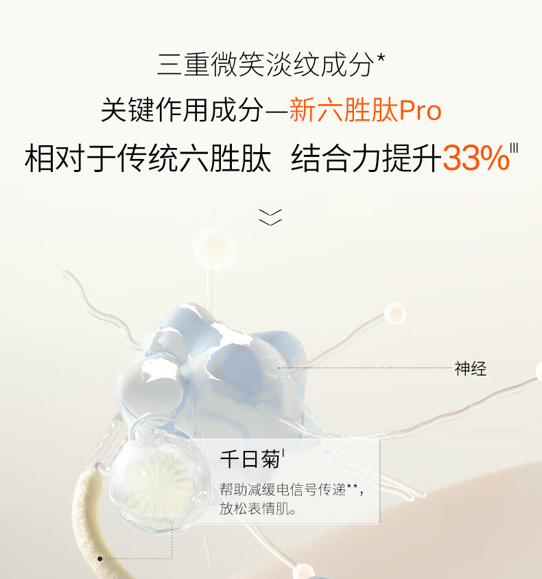 优时颜（UNISKIN）第2代微笑眼霜紧致眼周淡化细纹提拉眼周滋润送女友礼物