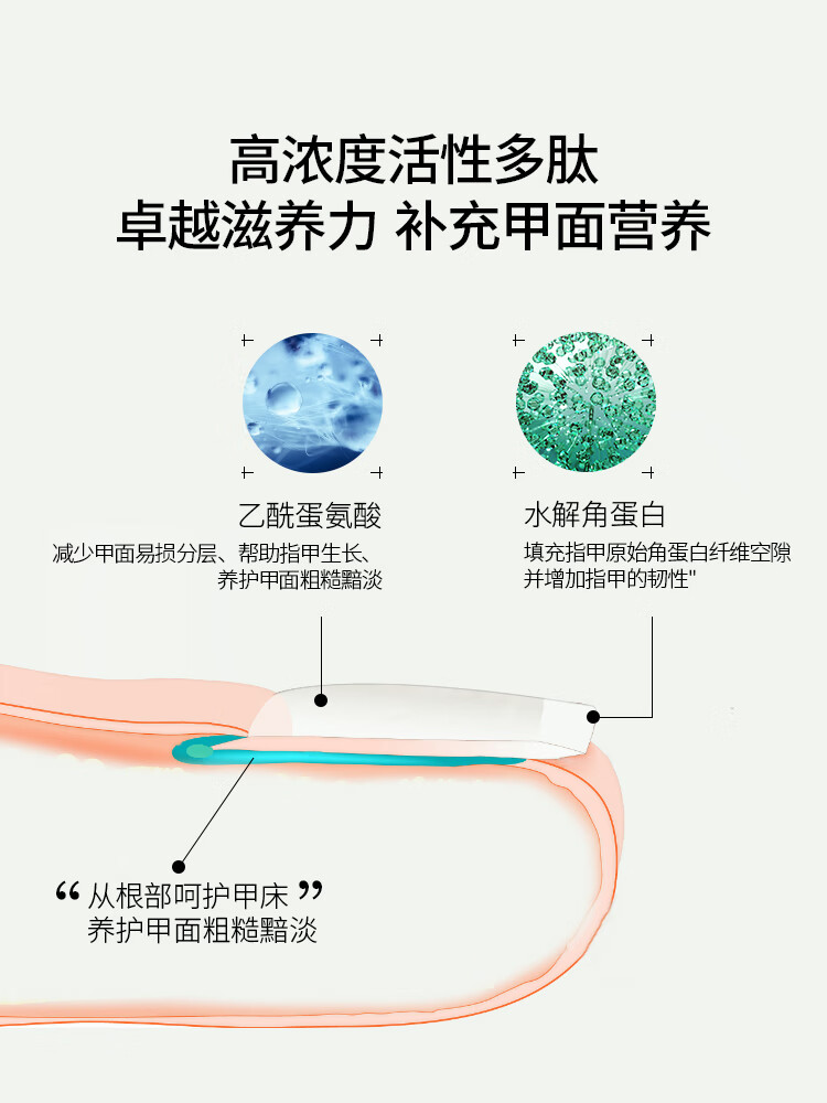 CandyMoyo膜玉减少改善倒刺去角质死皮磨砂指缘油笔指甲边缘营养油护甲油液 珊瑚藻肌润指缘油
