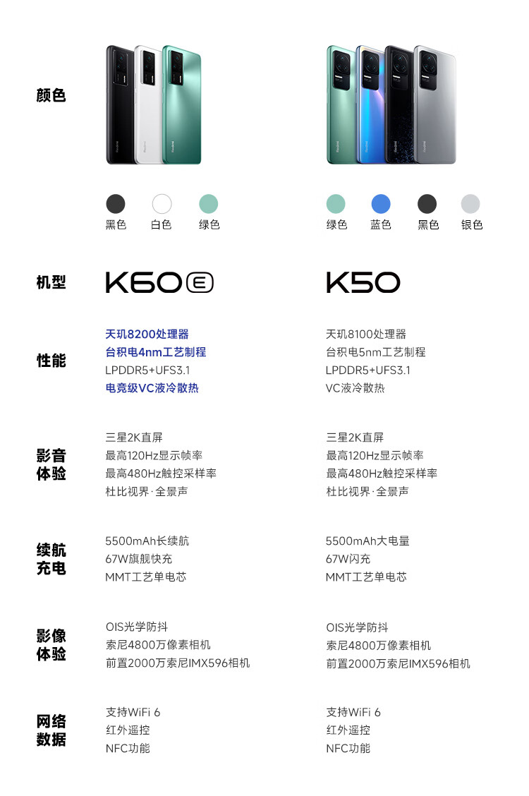 Redmi K50 天玑8100 2K柔性直屏 OIS光学防抖 67W快充 5500mAh大电量 幻镜 12GB+256GB 5G智能手机 小米红米