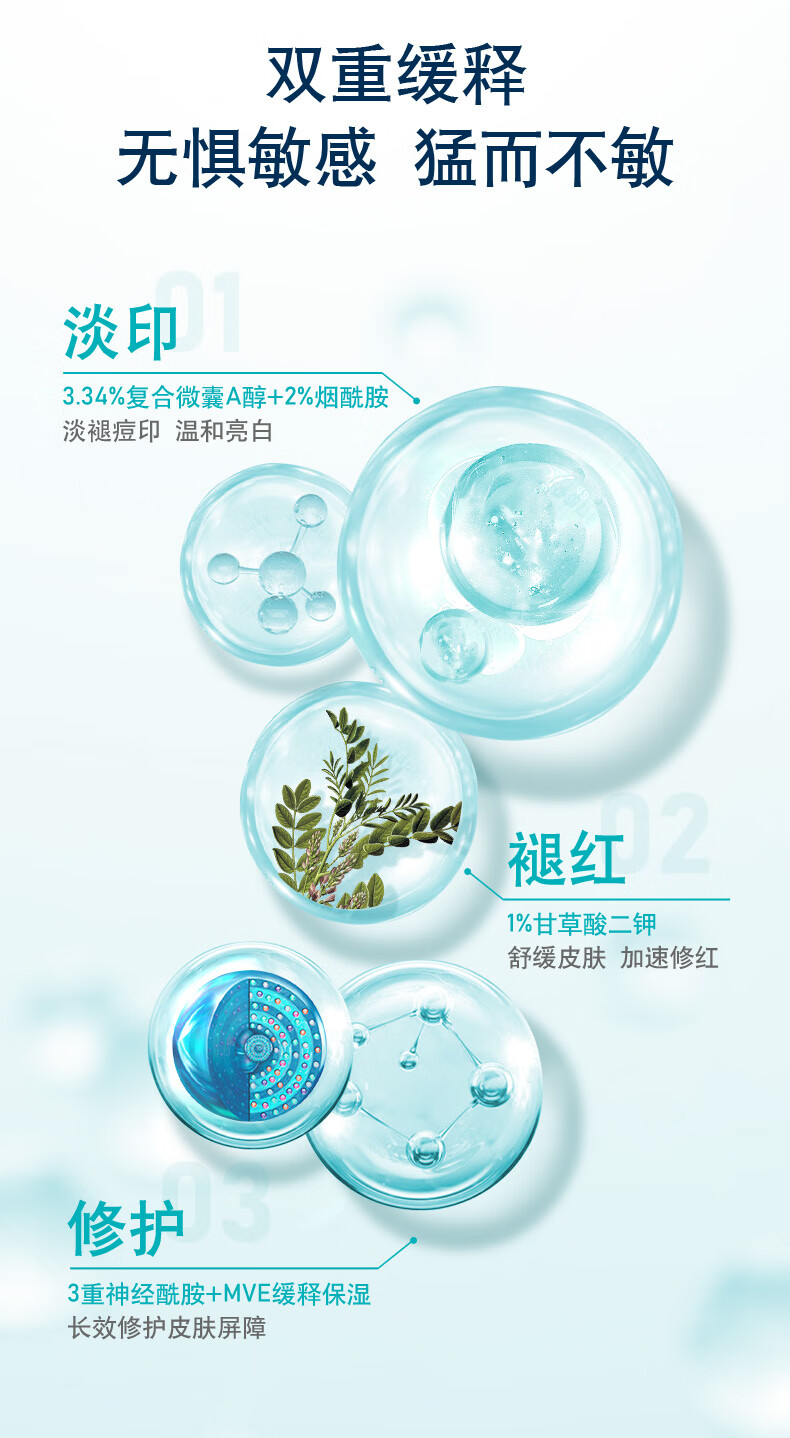 适乐肤（CeraVe）视黄醇清痘抗皱焕肤面部精华液30ml(A醇滋润保湿修护早C晚A男女）
