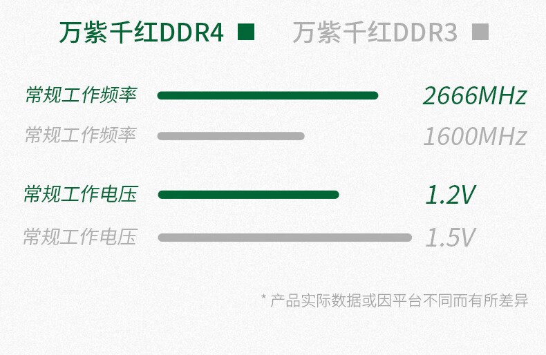 威刚（ADATA）8GB DDR4 2666  笔记本内存 万紫千红