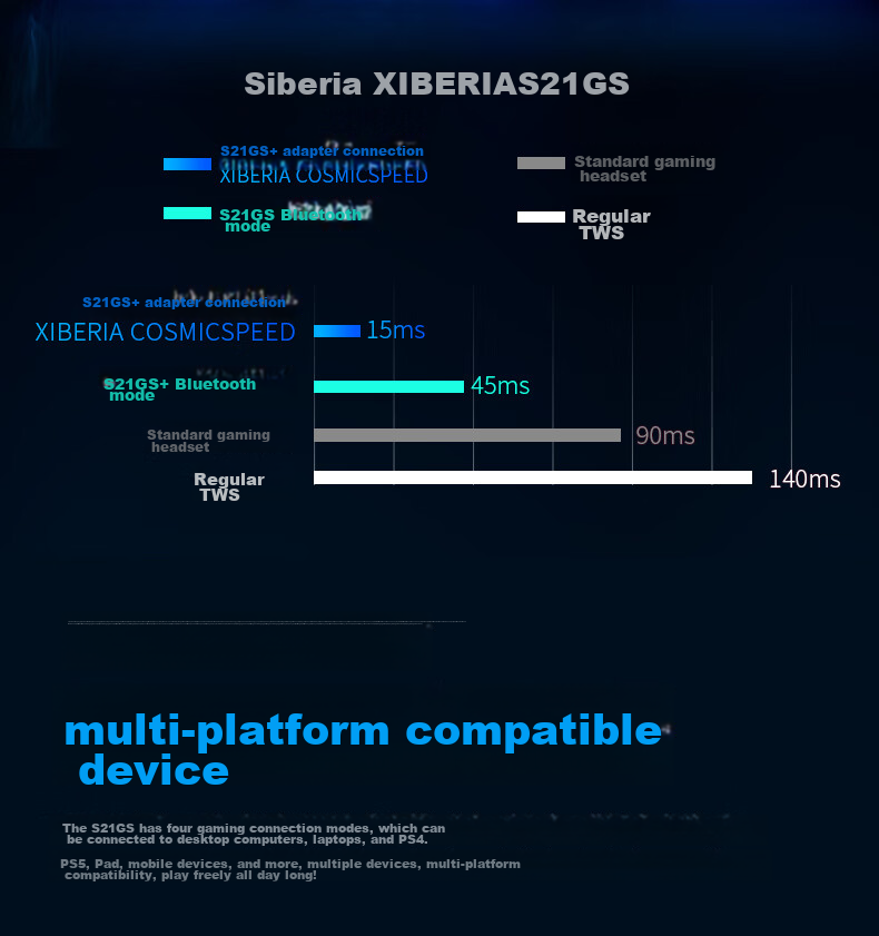 Беспроводные игровые наушники XIBERIA S21GS Bluetooth 2.4G с микрофоном, 7.1 объемный звук, до 149 часов работы