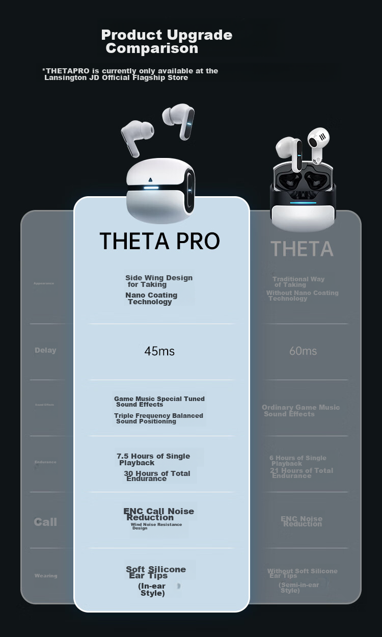 Беспроводные наушники Lanshidun THETA PRO True Wireless Bluetooth, 45 мс низкая задержка, шумоподавление ENC, длительное время работы, серый