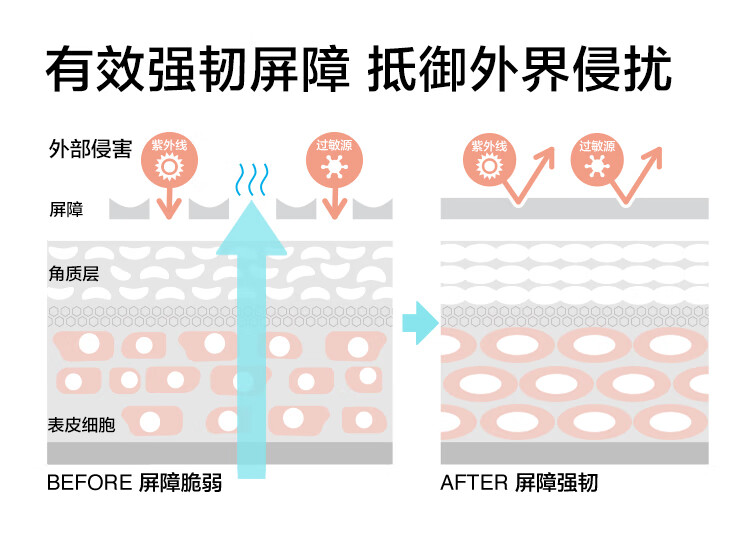 倩碧混皮黄油新年限定125ml 无油清爽乳液面霜补水保湿舒缓新年礼物女