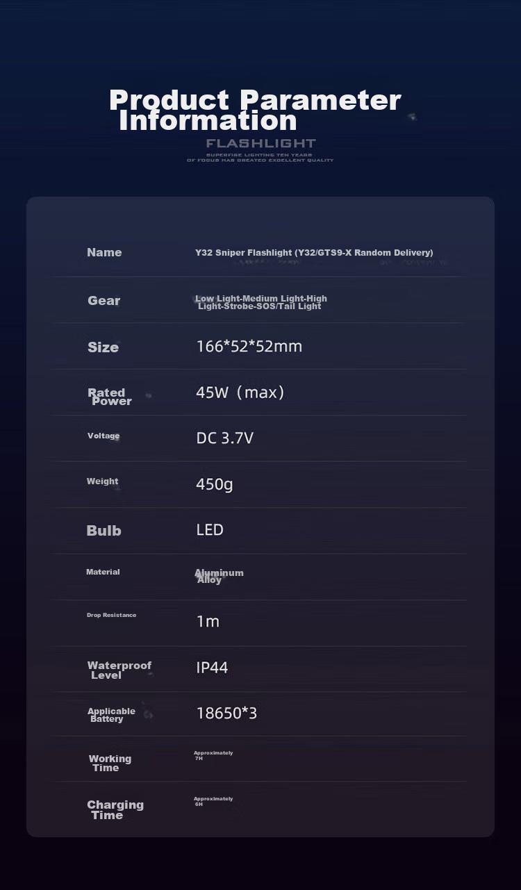 Фонарик SupFire Y32, сверхъяркий, дальнобойный, для выживания, самообороны, с фокусировкой луча, 100000 люмен