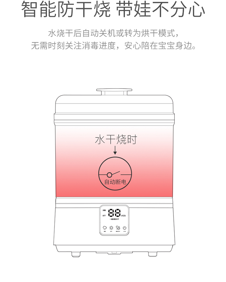 智能防干烧带娃不分心水烧干后自动关机或转为烘干模式,无需时刻关注消毒进度,安心陪在宝宝身边。水干烧时自动断电Q欢器①-推好价 | 品质生活 精选好价