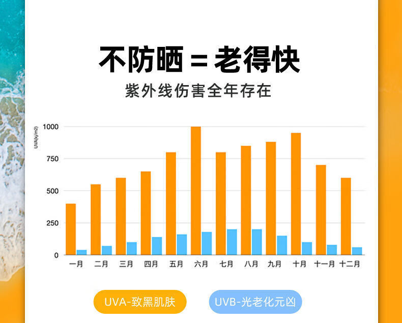 珂卡薇小黄帽防晒霜乳清爽面脸部全身防晒隔离霜面部水润乳清爽不油腻防晒霜二合一30g/支