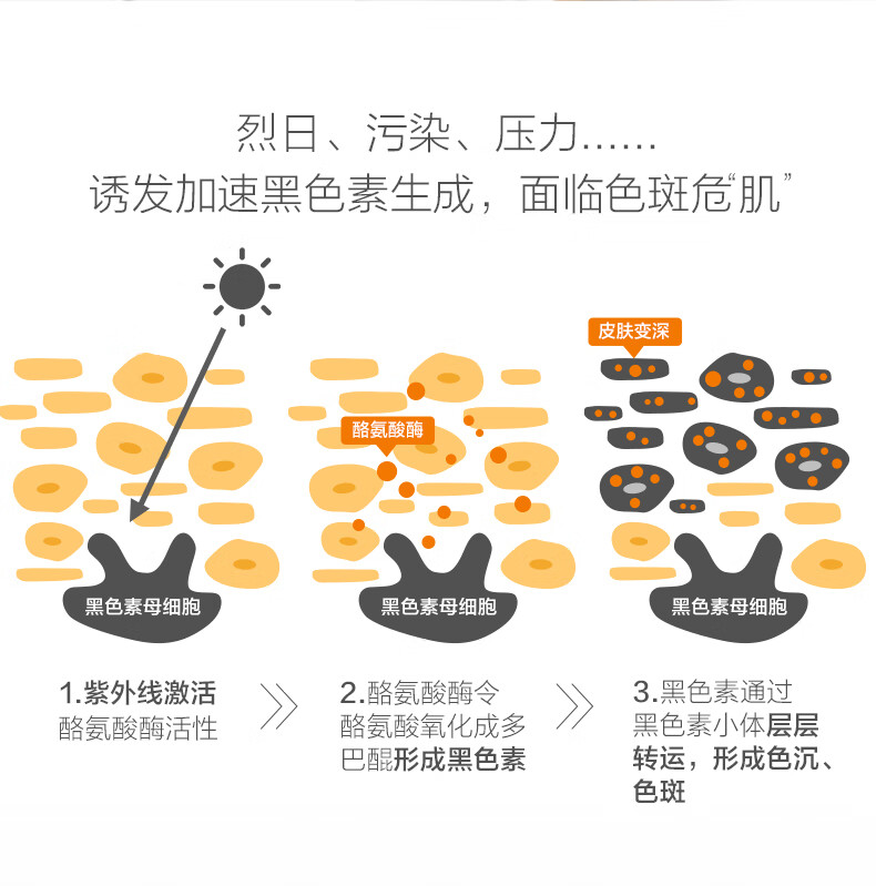 Neostrata芯丝翠活力耀白乳50ml 祛斑美白淡印提亮肤色 A醇紧致肌肤 美国原装进口