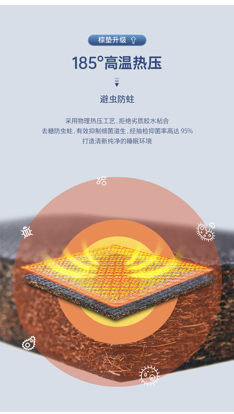 全友床垫独家揭秘评测真相,不看后悔!