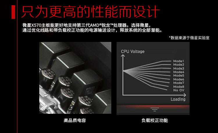 微星(MSI)MPG X570 GAMING PRO CARBON WIFI暗黑板主板+AMD 锐龙9 5950X 处理器 板U套装/主板CPU套装