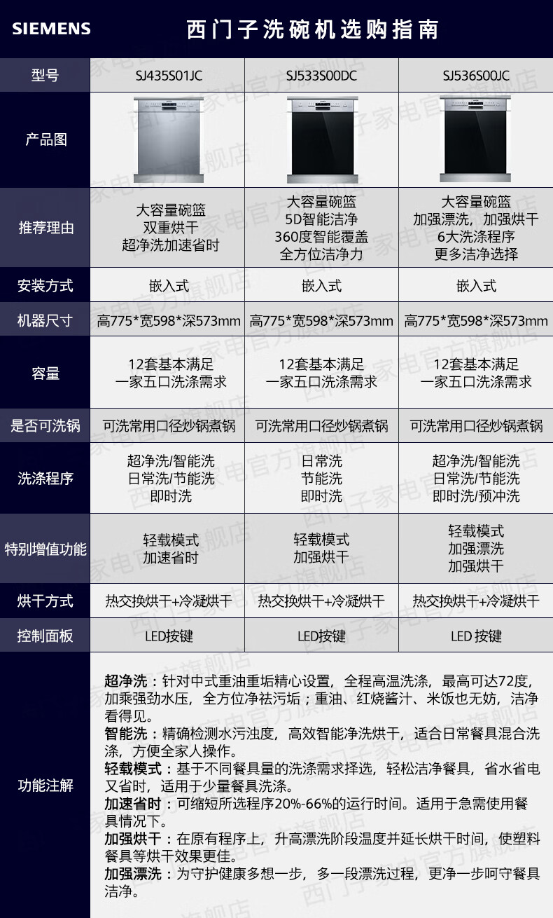 参考剖析西门子SJ533S00DC怎么样?深度测评剖析