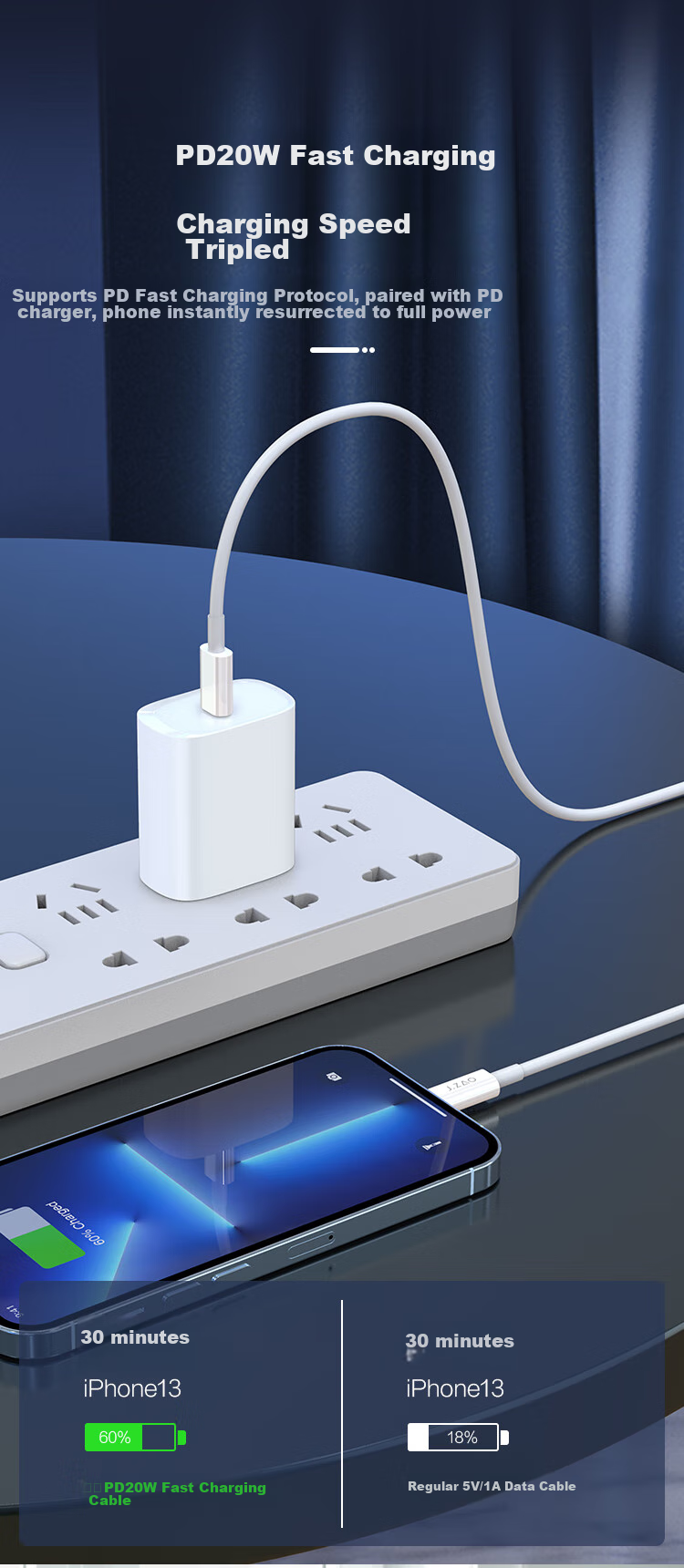 Кабель Type-C - Lightning