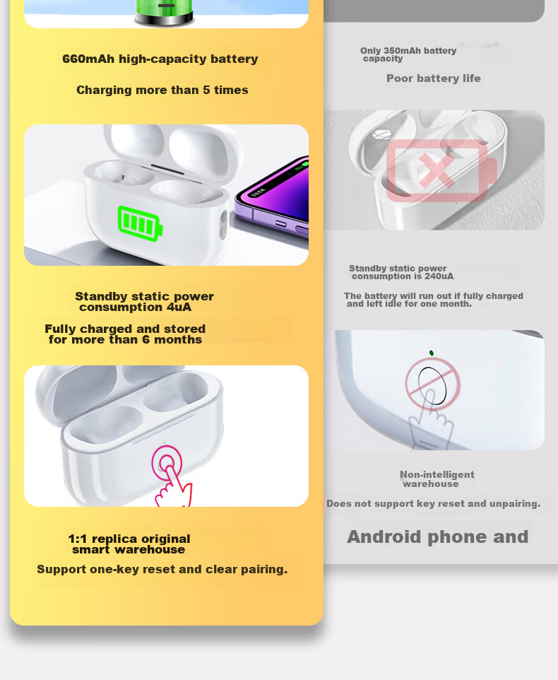 Зарядный чехол Masentek для Apple AirPods Pro/1/2/3/4, беспроводная зарядка, замена утерянных или поврежденных чехлов