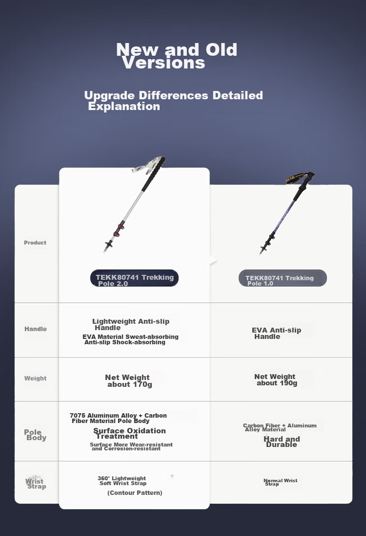 Треккинговые палки TOREAD Carbon Fiber Telescopic Trekking Pole, ультралегкие, портативные, для хайкинга и альпинизма, цвет Xuan Yuan Red