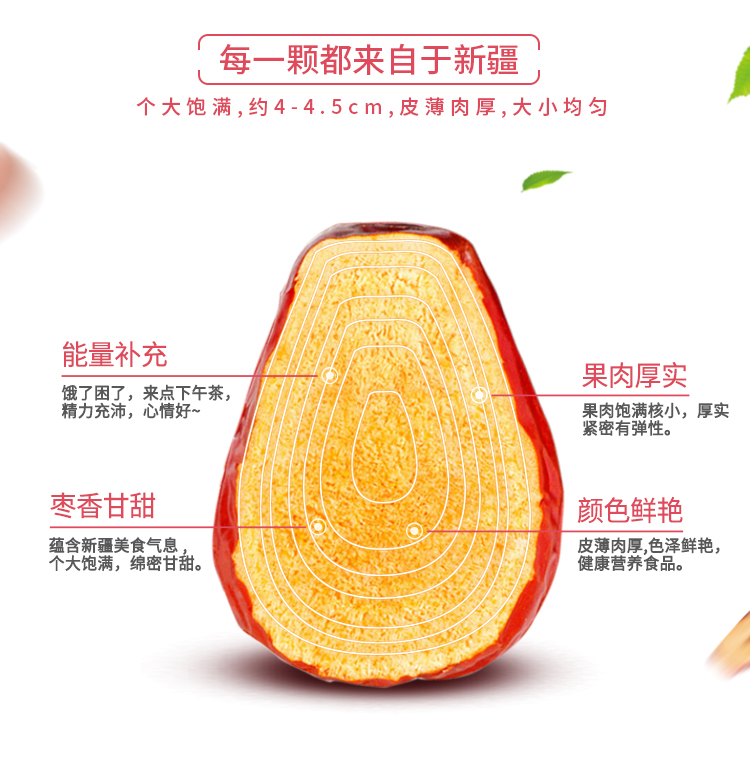 每一颗都来自于新疆个大饱满,约4-4.5cm,皮薄肉厚,大小均匀能量补充果肉厚实饿了困了,来点下午茶精力充沛,心情好果肉饱满核小,厚实紧密有弹性。枣香甘甜颜色鲜艳蕴含新疆美食气息个大饱满,绵密甘甜。皮薄肉厚,色泽鲜艳,健康营养食品。-推好价 | 品质生活 精选好价