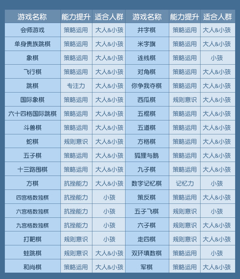 巧之木（QZM）儿童跳棋飞行棋五子棋多功能桌游戏棋盘牌类亲子玩具男女孩礼物 磁性折叠围棋