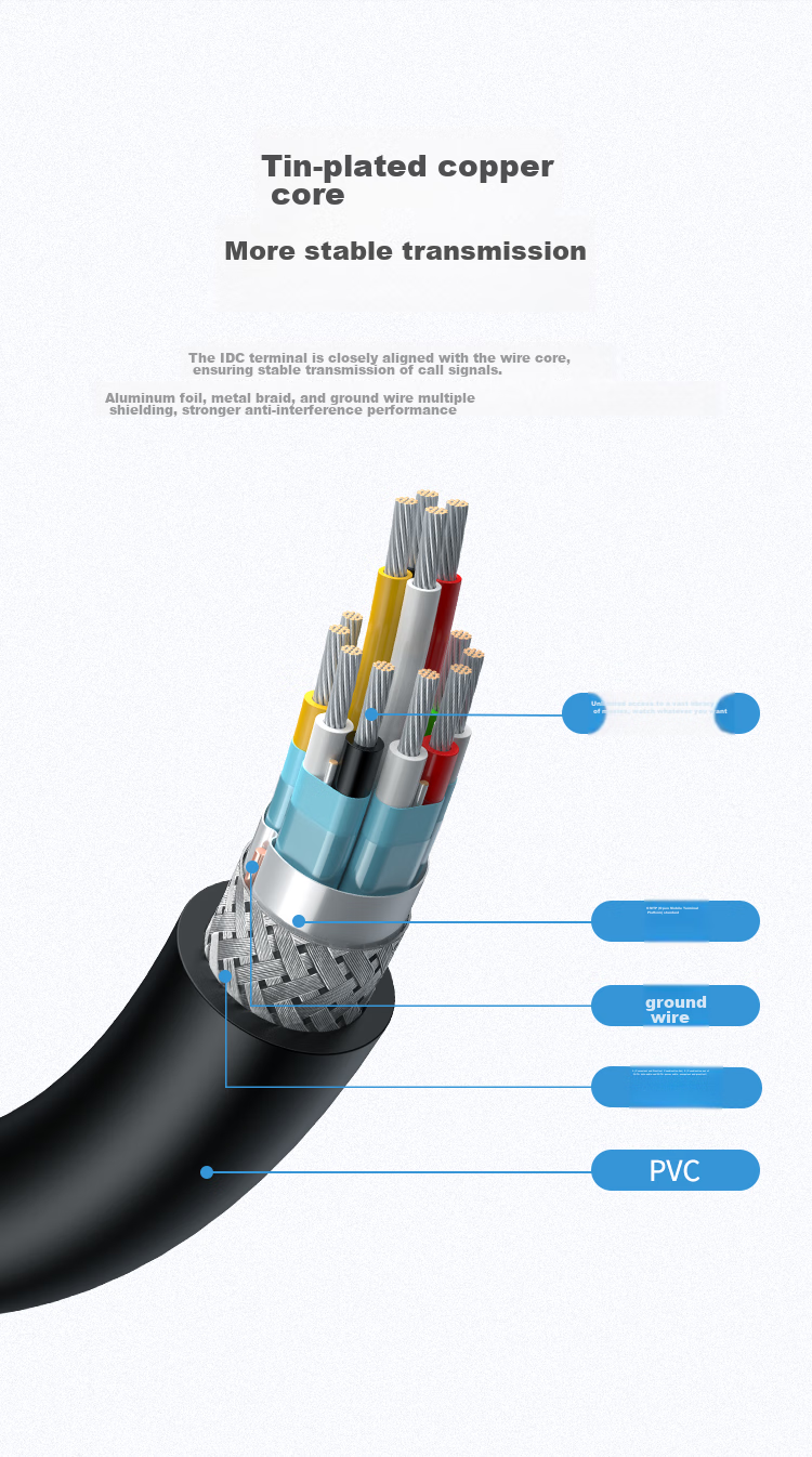 UGREEN HDMI Extension Cable Male to Female, 4K Digital High-Definition Cable, 3D Video Cable, Data Connection Cable for Laptop, TV, Monitor, Projector, 1 Meter