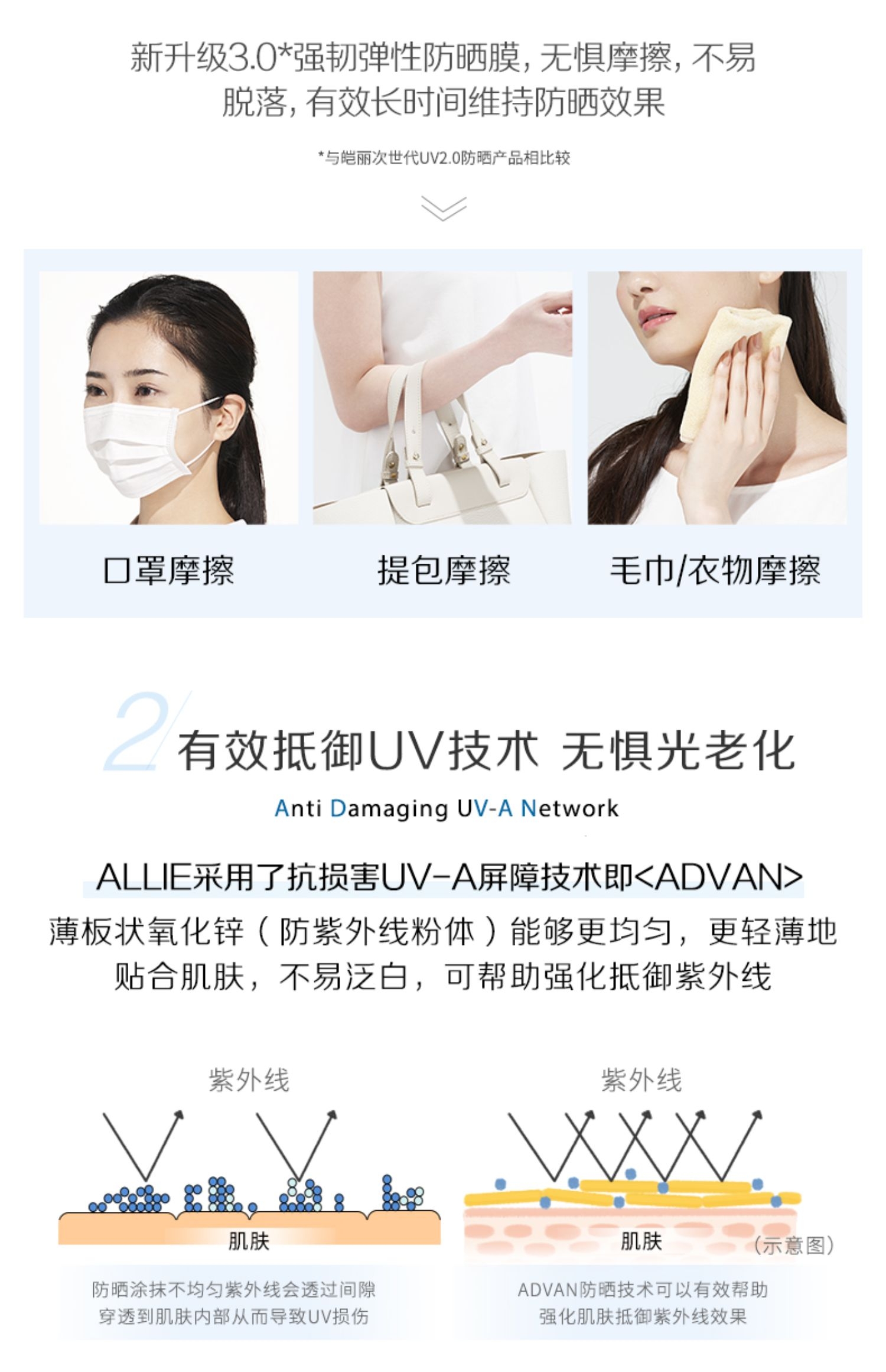 ALLIE皑丽防晒霜军训隔离乳女男士Kanebo嘉娜宝控油清爽60g