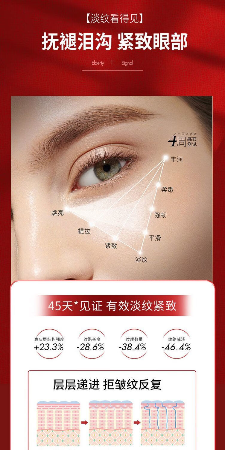 国药精养 类蛇毒眼霜黑眼圈眼袋眼霜淡化细纹补水保湿眼周男女士通用50g