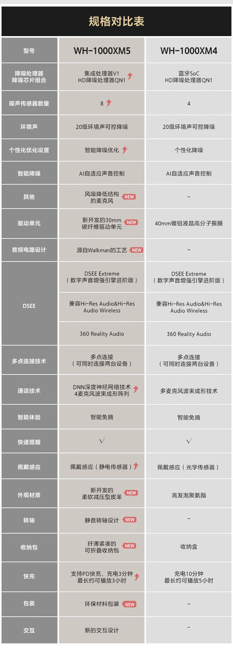 索尼（SONY）WH-1000XM5 头戴式无线降噪耳机 AI智能降噪  欧阳娜娜同款 铂金银