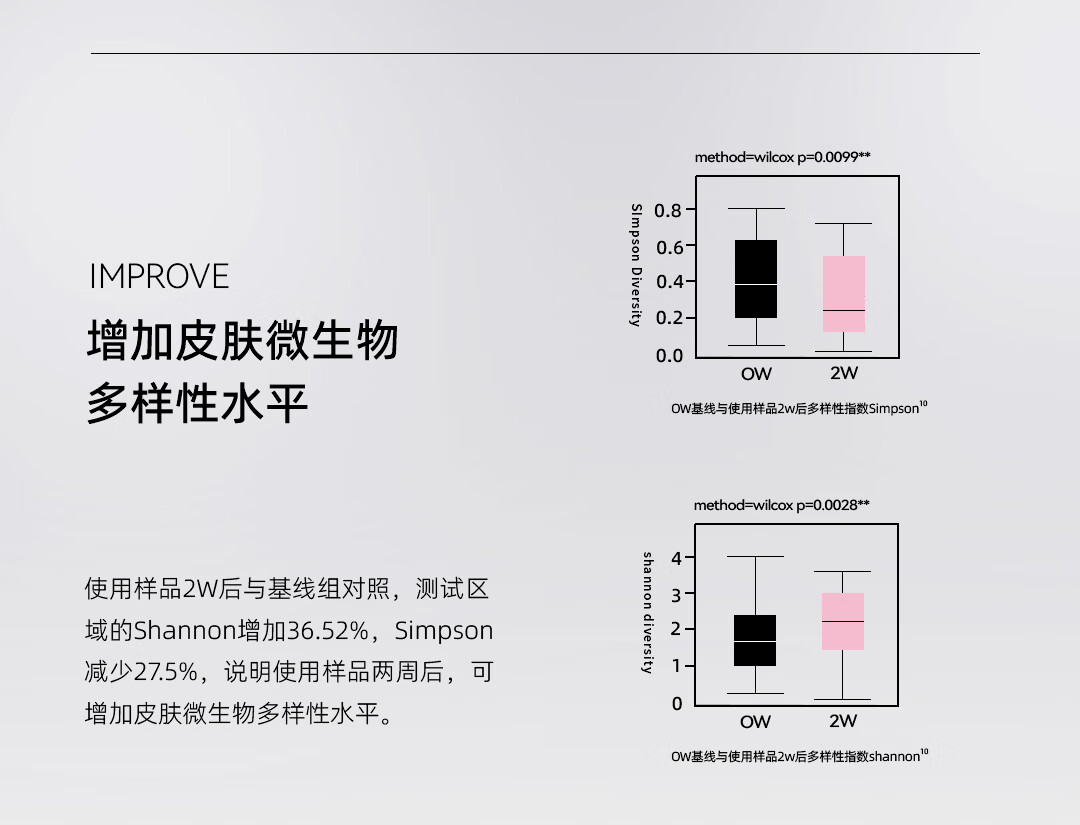 米蓓尔（MedRepair） 多元修护润养水30ml新粉水2.0补水保湿修护精华水爽肤化妆水 新粉水30ml