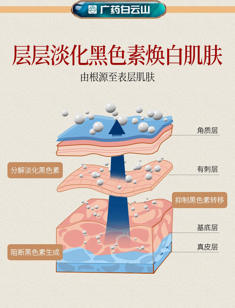 广药白云山美白祛斑精华液熊果苷淡化斑点去黄祛斑溶斑油烟酰胺原液30ml