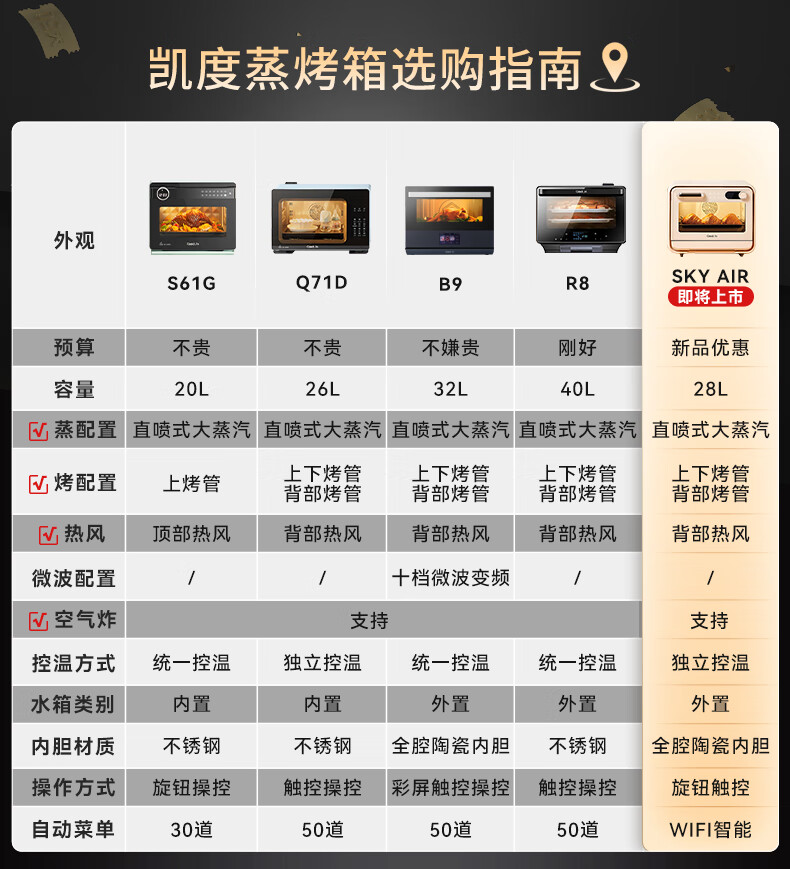 凯度蒸烤箱一言识破，你需不需要它