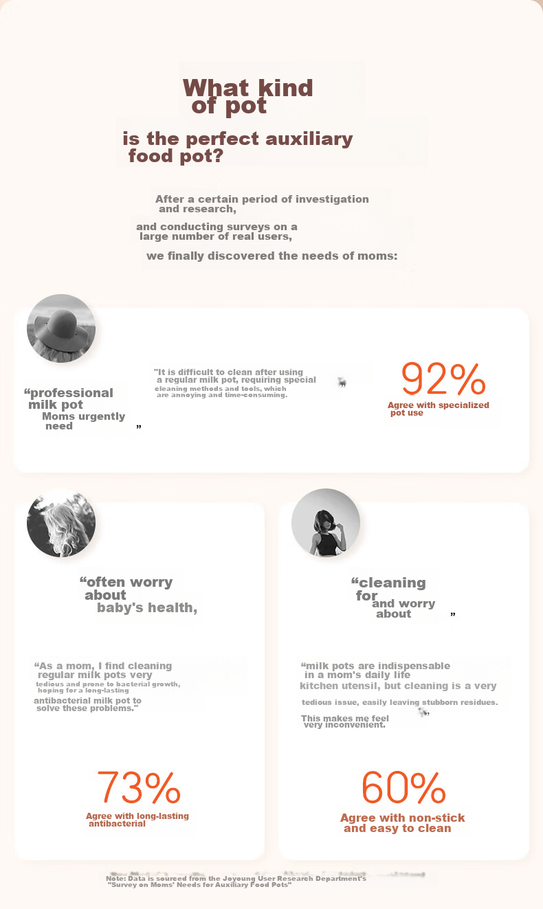 Молоковарка Joyoung с крышкой и вставкой для пароварки, 2 предмета, антипригарная, для детского питания и приготовления пищи, 17 см