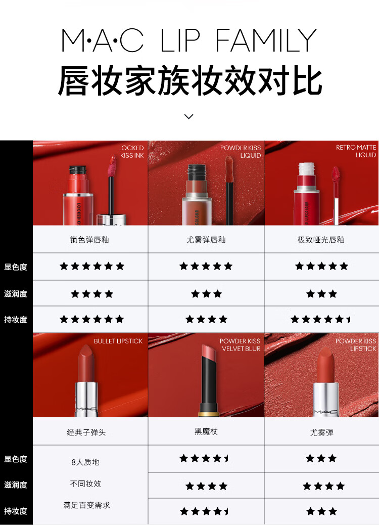 M.A.C魅可mac新品哑光锁色弹唇轴口红09#95毒苹果 生日礼物 情人节礼物