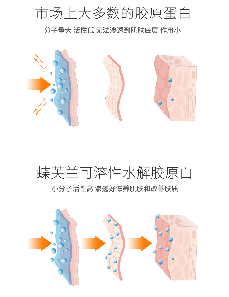 蝶芙兰胶原蛋白多肽柔肤水精华水爽肤水紧致肌肤350ml男女士通用