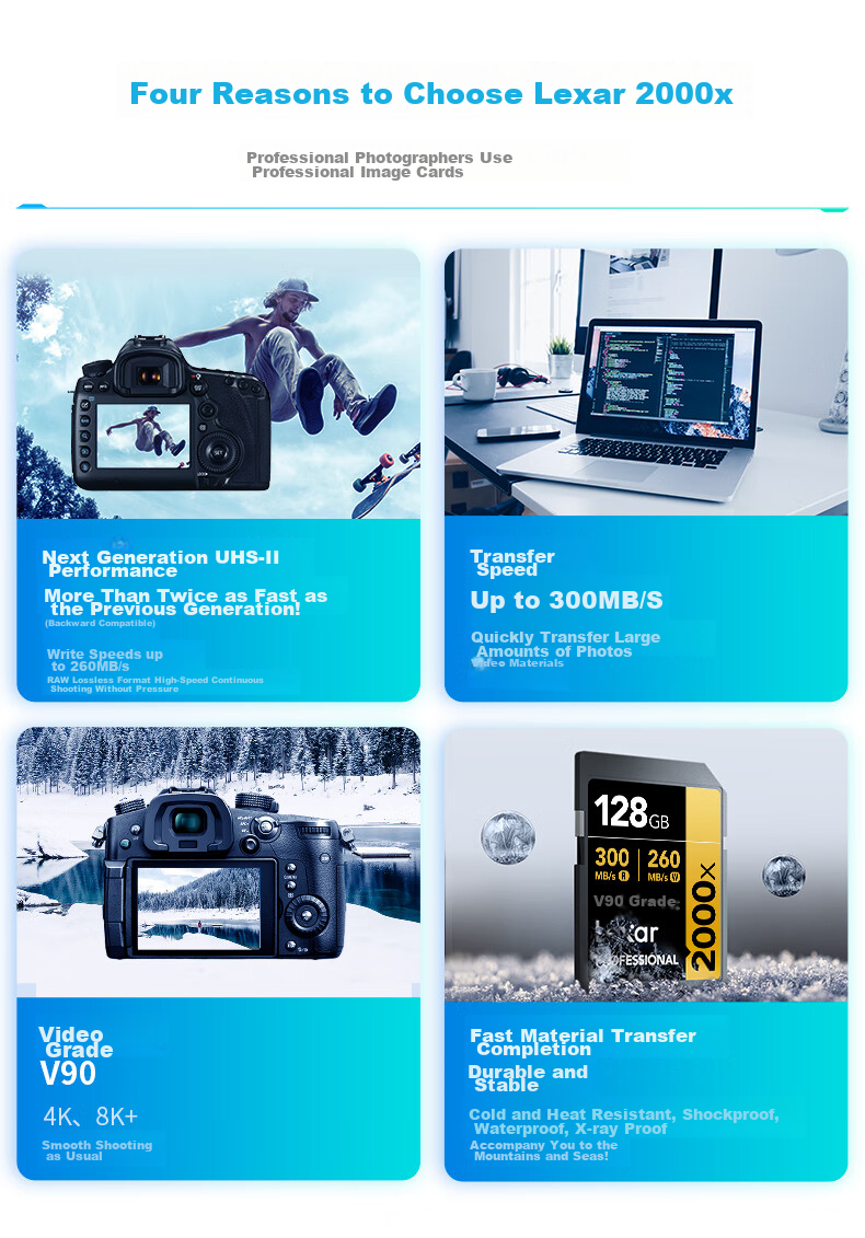 Карта памяти Lexar 128GB SD, U3 V90 8K, Скорость чтения 300 МБ/с, записи 260 МБ/с