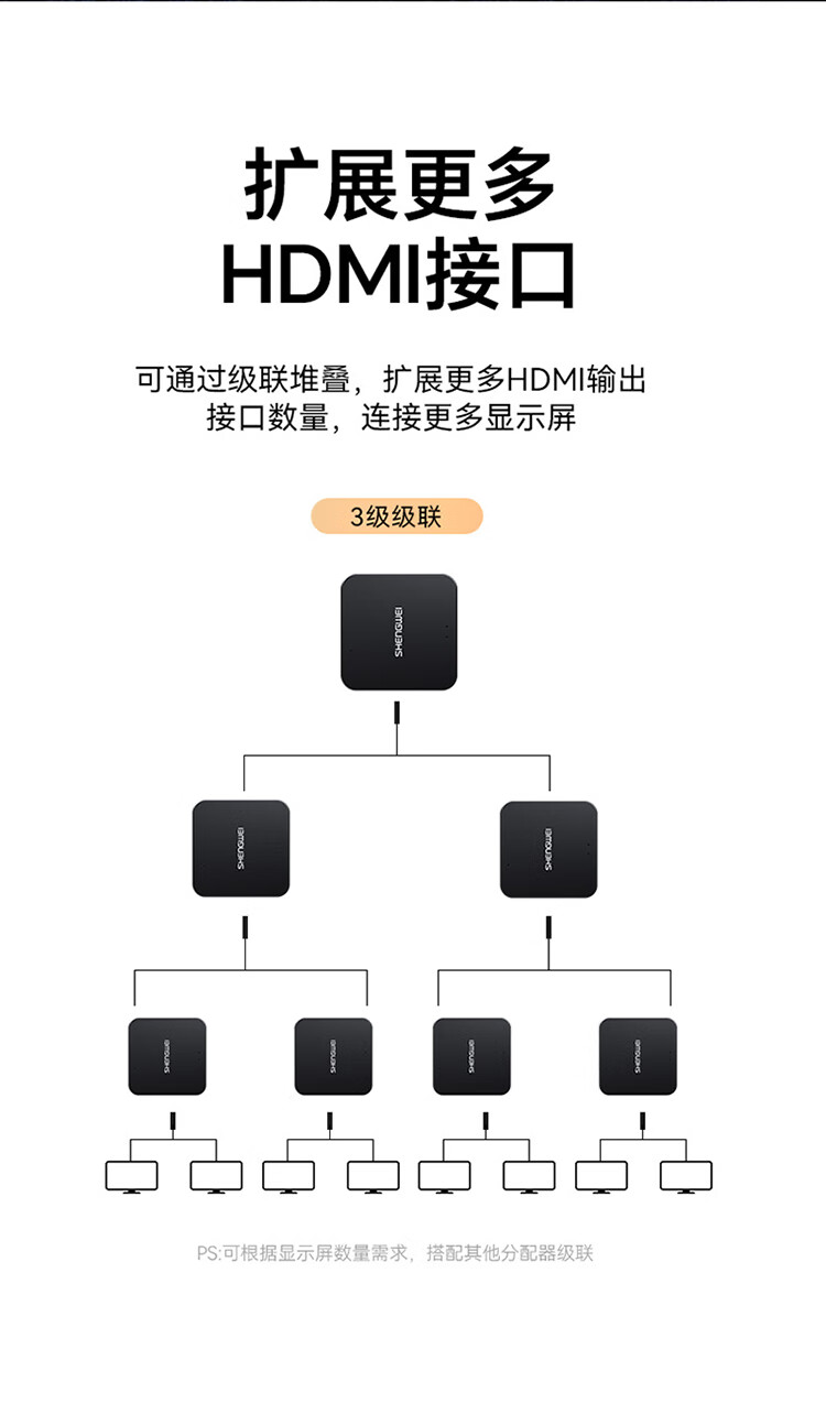 Shengwei HDMI Splitter DHD5102G, 1 вход 2 выхода, 4K@60Hz, 30 м, ABS пластик