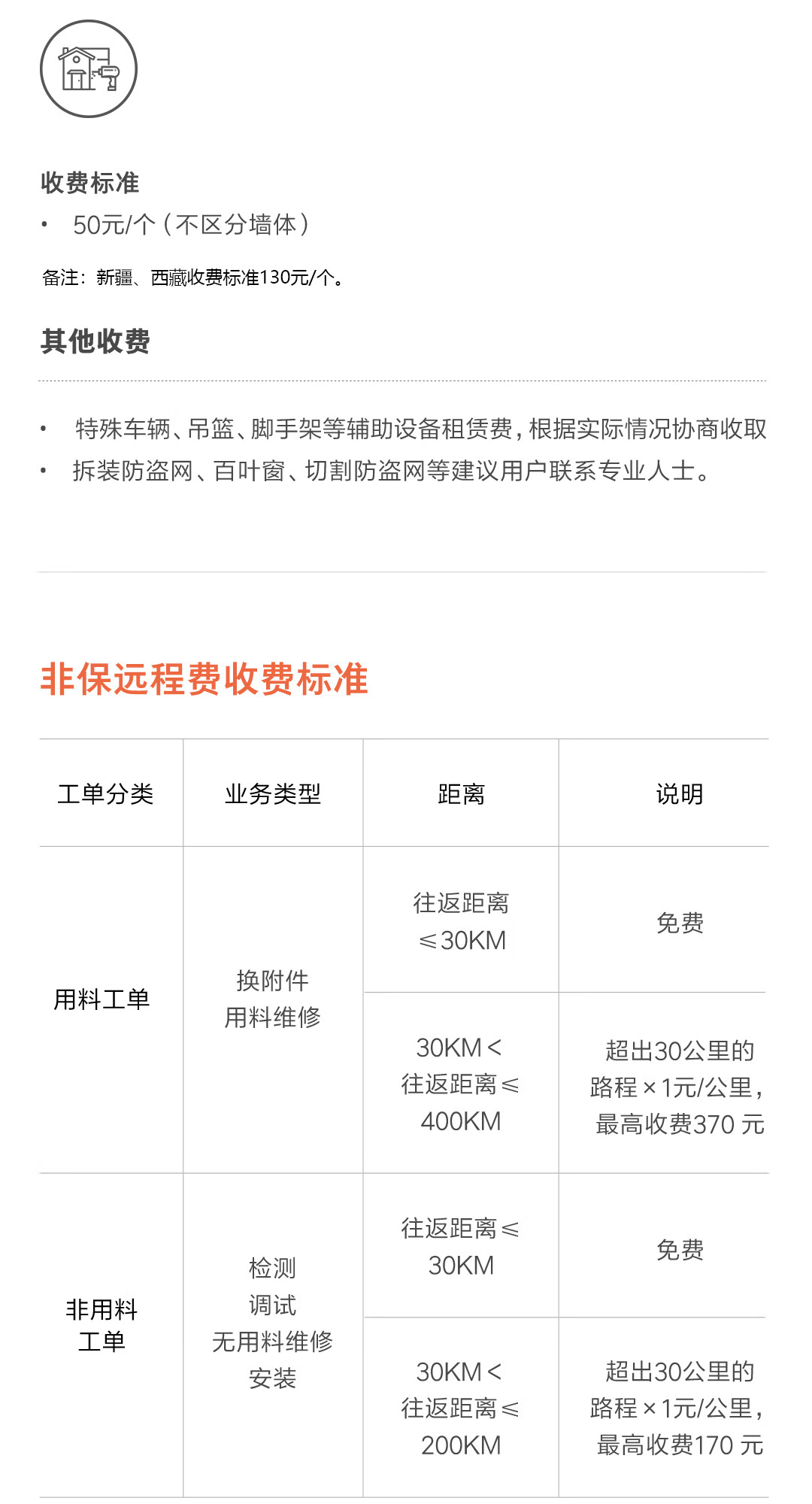 收费标准50元/个(不区分墙体)备注:新疆、西藏收费标准130元/其他收费特殊车辆、吊篮、脚手架等辅助设备租赁费,根据实际情况协商收取拆装防盗网、百叶窗、切割防盗网等建议用户联系专业人士。非保远程费收费标准工单分类业务类型距离说明往返距离免费≤30KM换附件用料工单用料维修30KM<超出30公里的往返距离≤路程×1元/公里400KM最高收费370元往返距离≤免费检测30KM非用料调试工单无用料维修安装30KM<超出30公里的往返距离≤路程×1元/公里,200KM最高收费170元-推好价 | 品质生活 精选好价