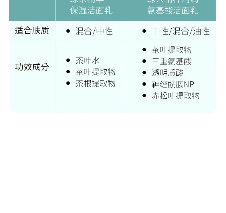 悦诗风吟（Innisfree）绿茶氨基酸洗面奶精粹清润控油保湿清爽温和不紧绷泡沫洁面乳男女