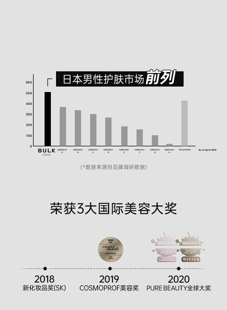 本客（BULK HOMME）BULK HOMME男士控油多效爽肤水40ml+保湿乳20g+洁面乳20g套组